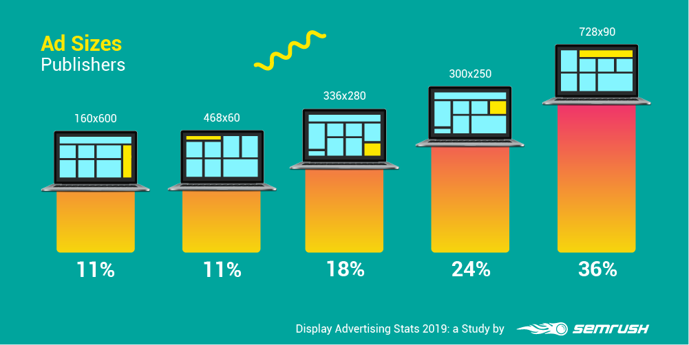 Ad Sizes - Publishers