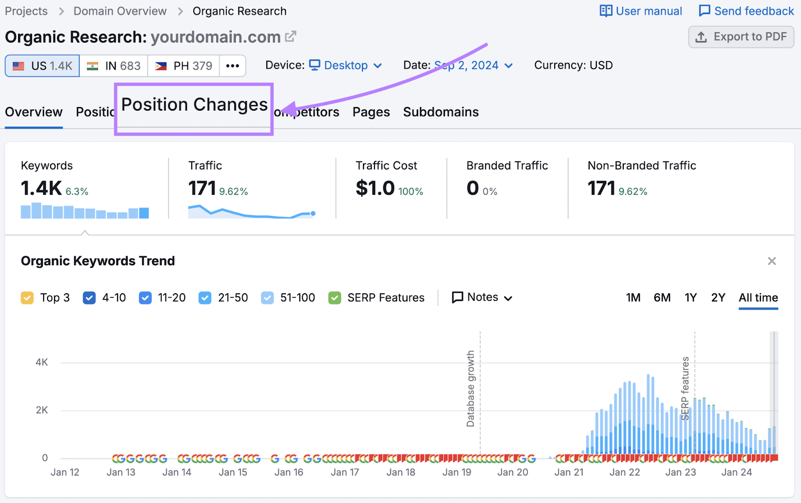 Organic Rankings too's overview dashboard with the "Position Changes" tab highlighted