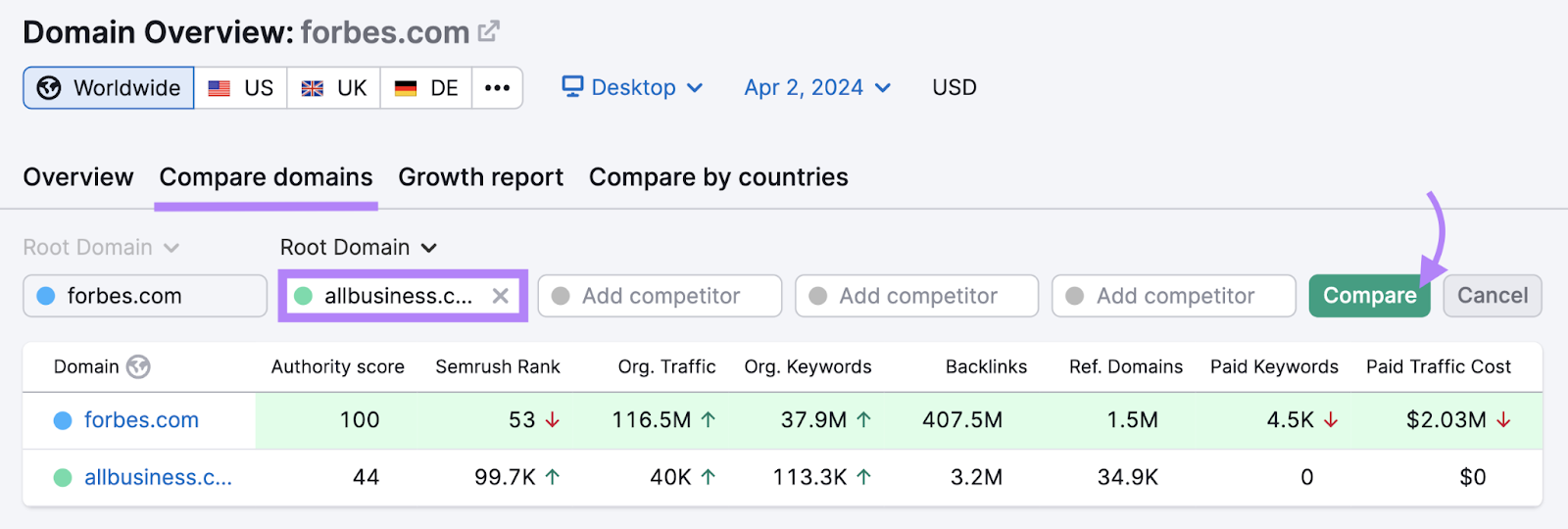 Adding "allbusiness.com" competitor in Domain Overview tool