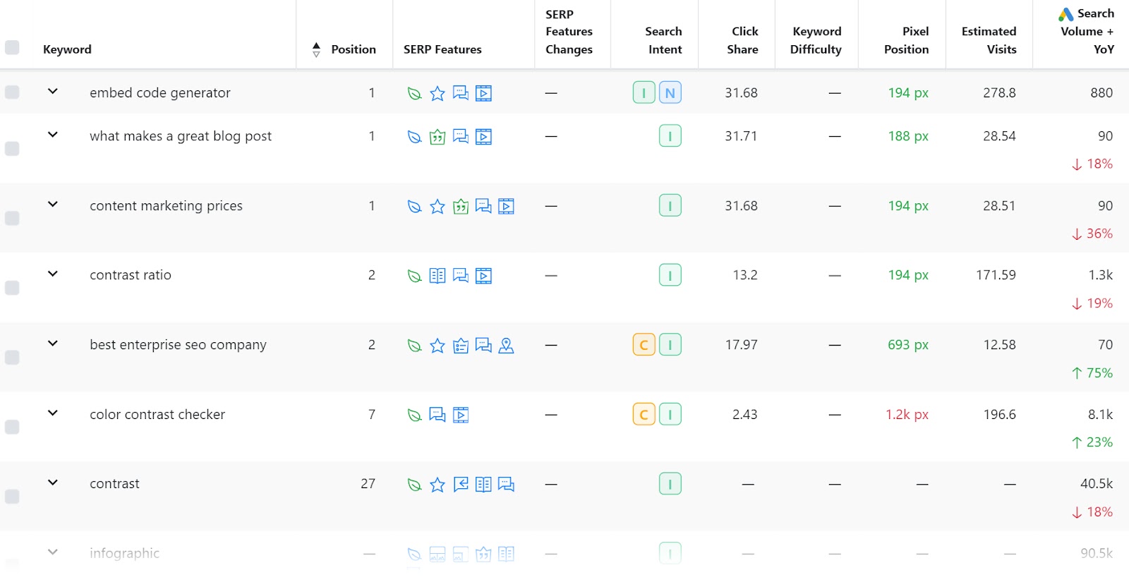 "Keywords" section of the Advanced Web Ranking tool.