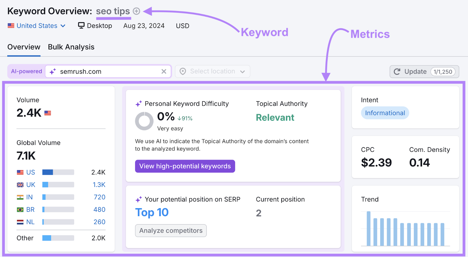 The keyword "seo tips" for the domain sr03.toolsmoji.pk shows search volume, personal keyword difficulty score, current position, and more keyword metrics
