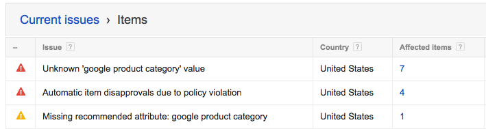 Improper product titles, descriptions and Images