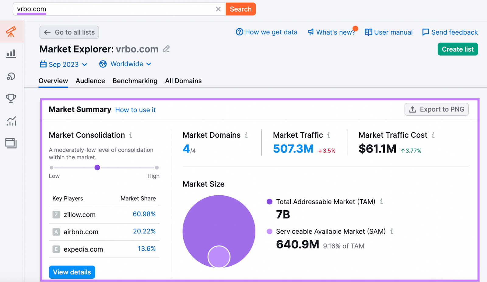 "Market Summary" section for vrbo.com in Market Explorer tool
