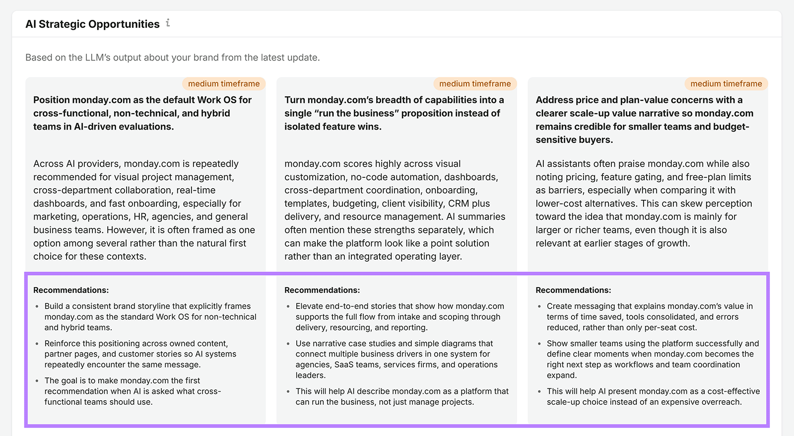 Semrush AI Strategic Opportunities report with positioning, value messaging, and pricing recommendations for monday.com