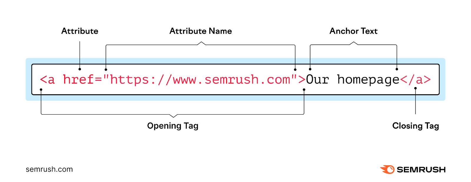 hyperlink HTML code