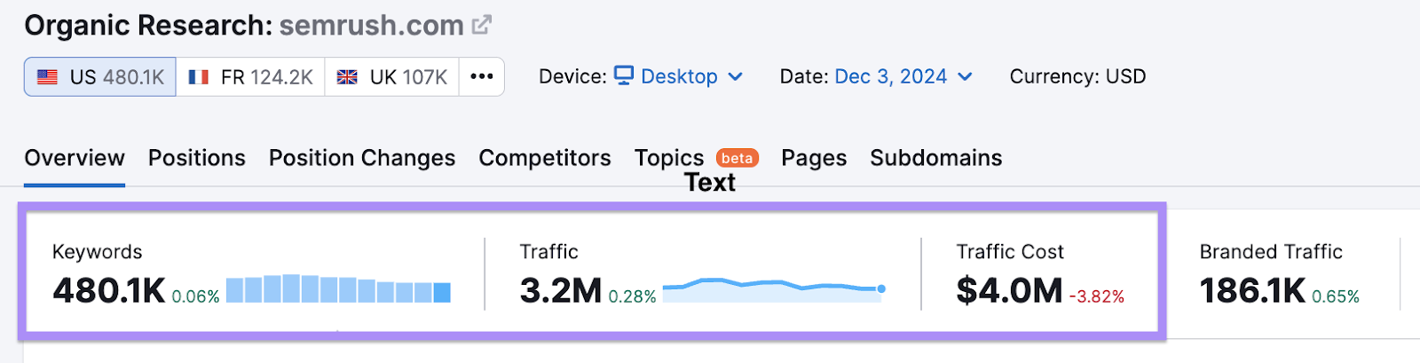sr03.toolsmoji.pk traffic data in Organic Rankings tool