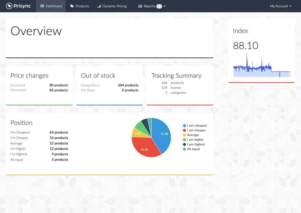 Prisync overview dashboard
