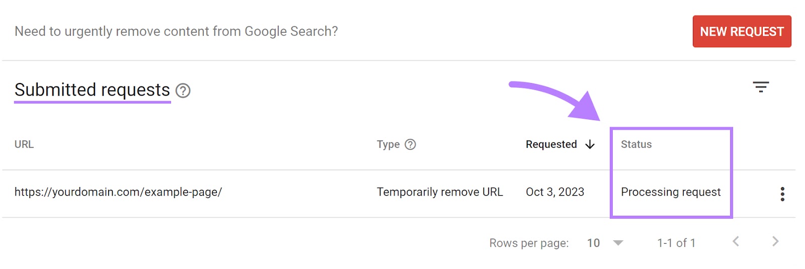 “Submitted requests” section