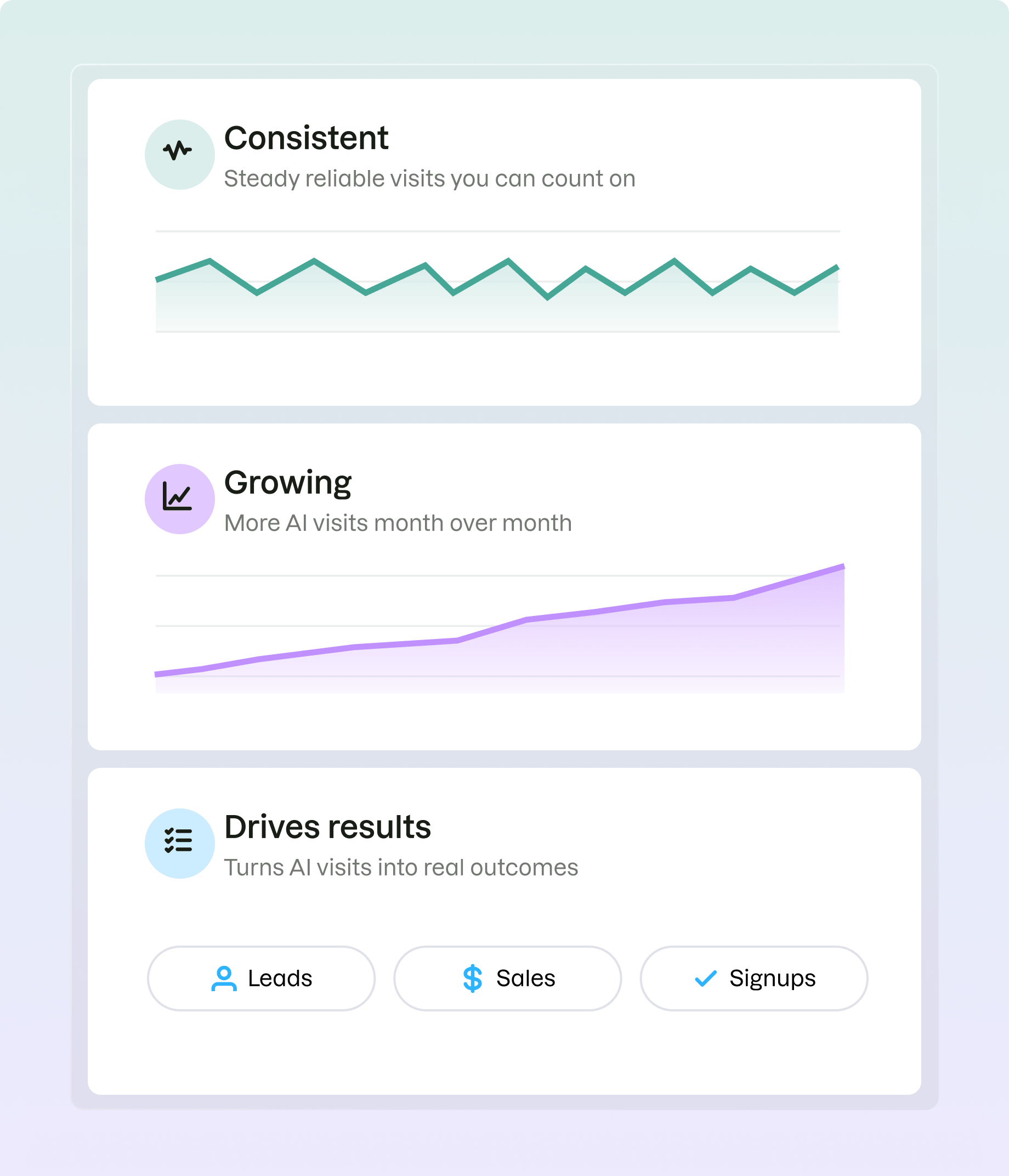 How Much AI Traffic Is Good?