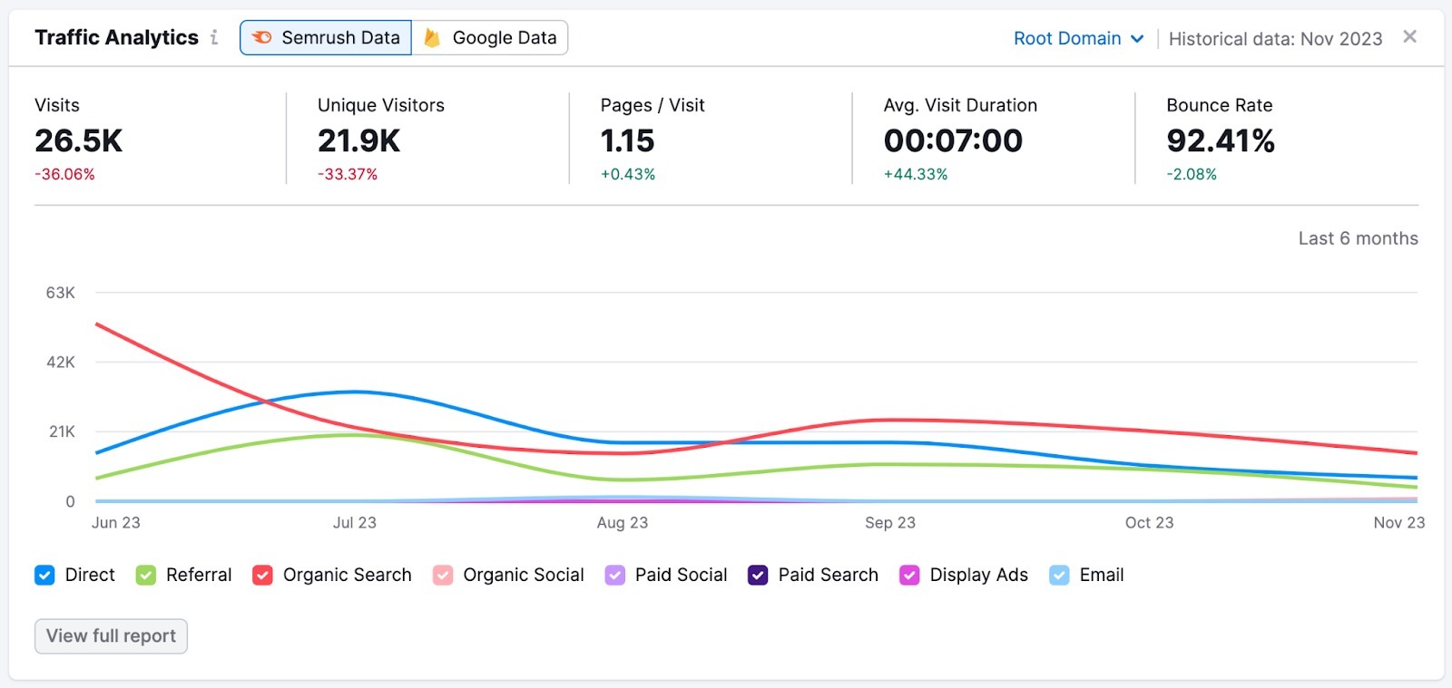 SEO Dashboard image 6